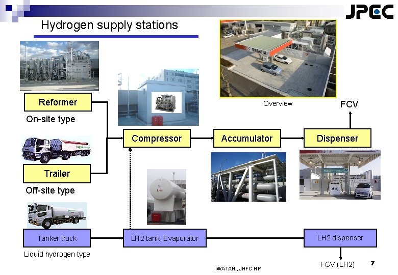 Hydrogen supply stations Reformer Overview FCV On-site type Compressor Accumulator Dispenser Trailer Off-site type