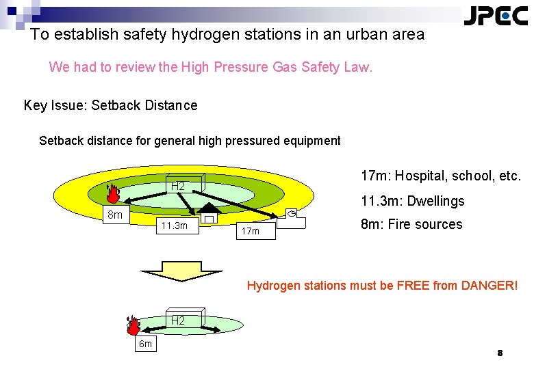 To establish safety hydrogen stations in an urban area We had to review the