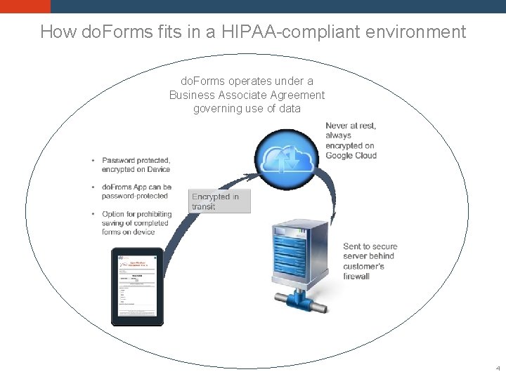 How do. Forms fits in a HIPAA-compliant environment do. Forms operates under a Business