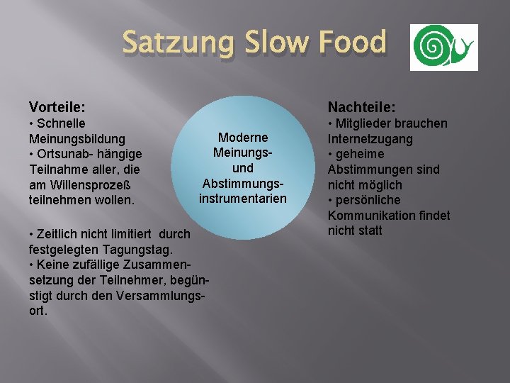 Satzung Slow Food Vorteile: Nachteile: • Schnelle Meinungsbildung • Ortsunab- hängige Teilnahme aller, die