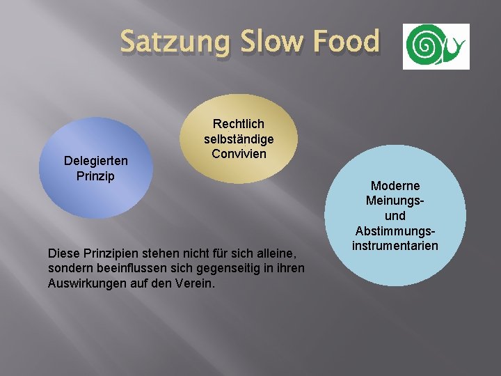 Satzung Slow Food Delegierten Prinzip Rechtlich selbständige Convivien Diese Prinzipien stehen nicht für sich