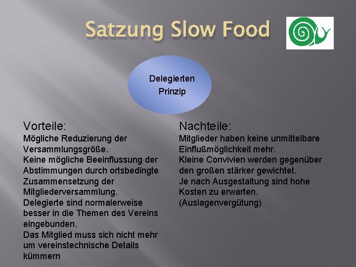 Satzung Slow Food Delegierten Prinzip Vorteile: Nachteile: Mögliche Reduzierung der Versammlungsgröße. Keine mögliche Beeinflussung