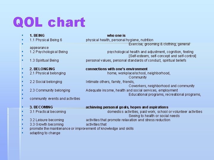 QOL chart § § § 1. BEING 1. 1 Physical Being 6 appearance 1.