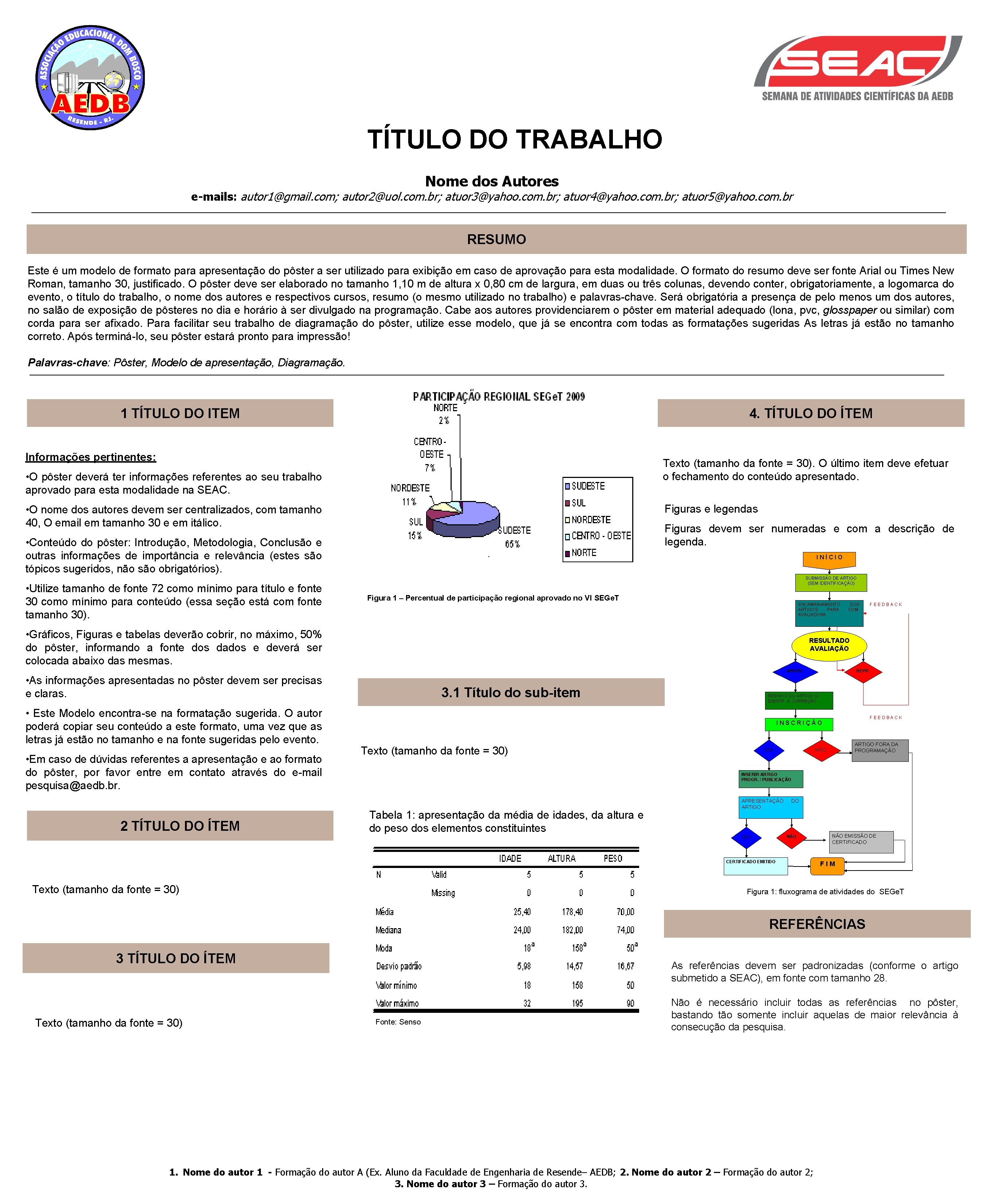 TÍTULO DO TRABALHO Nome dos Autores e-mails: autor 1@gmail. com; autor 2@uol. com. br;