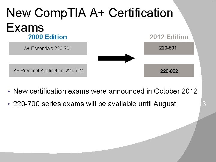 New Comp. TIA A+ Certification Exams 2009 Edition 2012 Edition A+ Essentials 220 -701