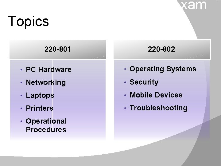 Comp. TIA A+ Certification Exam Topics 220 -801 220 -802 • PC Hardware •