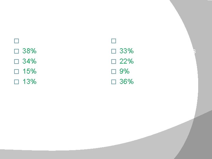 Exam Objectives � � � 702 Objectives 38% Hardware 34% Operating Systems 15% Networking