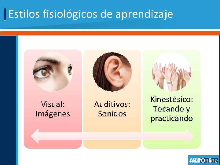 Estilos fisiológicos de aprendizaje Visual: Imágenes Auditivos: Sonidos Kinestésico: Tocando y practicando 