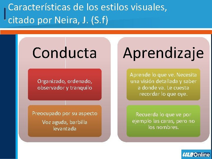 Características de los estilos visuales, citado por Neira, J. (S. f) Conducta Aprendizaje Organizado,