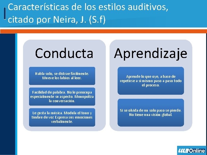 Características de los estilos auditivos, citado por Neira, J. (S. f) Conducta Habla solo,