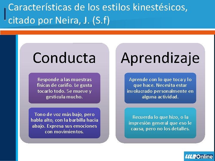 Características de los estilos kinestésicos, citado por Neira, J. (S. f) Conducta Aprendizaje Responde