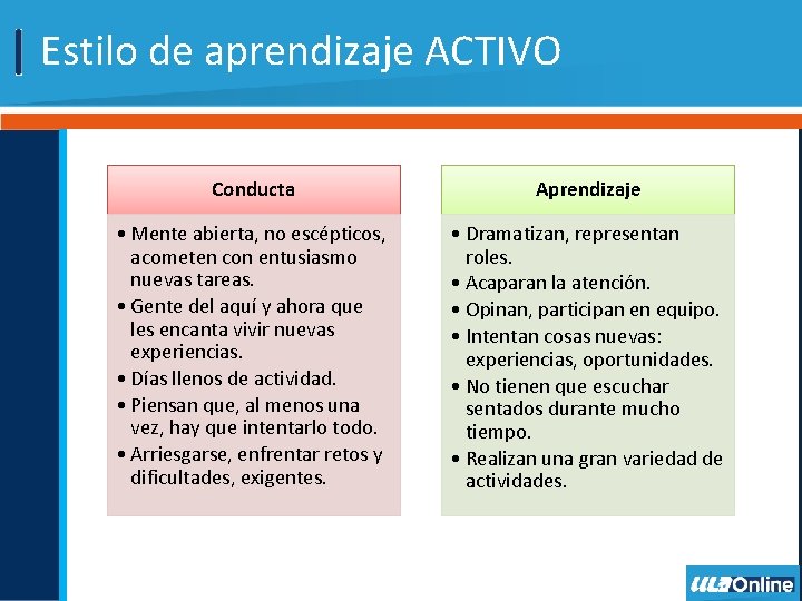 Estilo de aprendizaje ACTIVO Conducta Aprendizaje • Mente abierta, no escépticos, acometen con entusiasmo