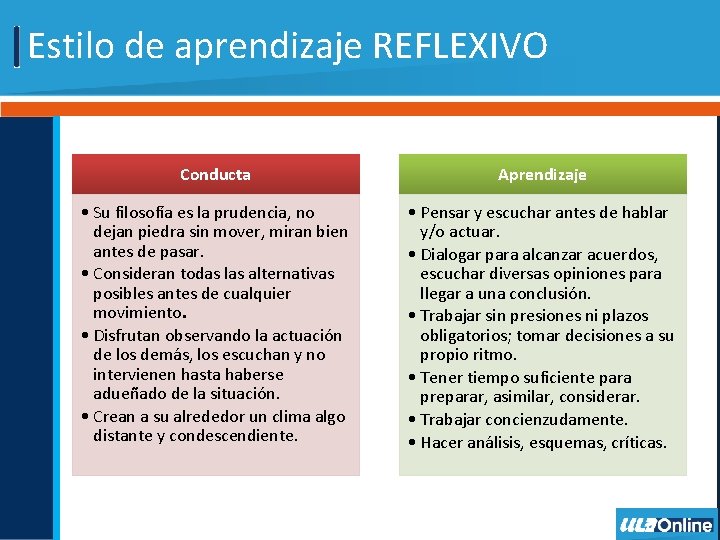 Estilo de aprendizaje REFLEXIVO Conducta Aprendizaje • Su filosofía es la prudencia, no dejan