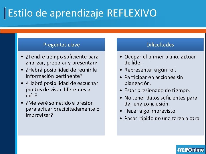 Estilo de aprendizaje REFLEXIVO Preguntas clave Dificultades • ¿Tendré tiempo suficiente para analizar, preparar