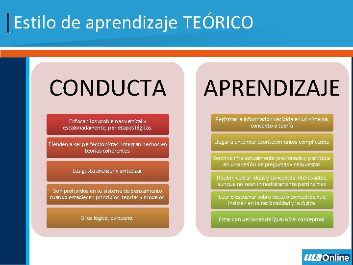 Estilo de aprendizaje TEÓRICO CONDUCTA APRENDIZAJE Enfocan los problemas vertical y escalonadamente, por etapas