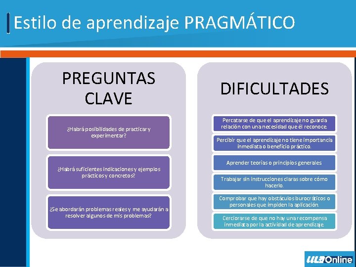 Estilo de aprendizaje PRAGMÁTICO PREGUNTAS CLAVE ¿Habrá posibilidades de practicar y experimentar? ¿Habrá suficientes