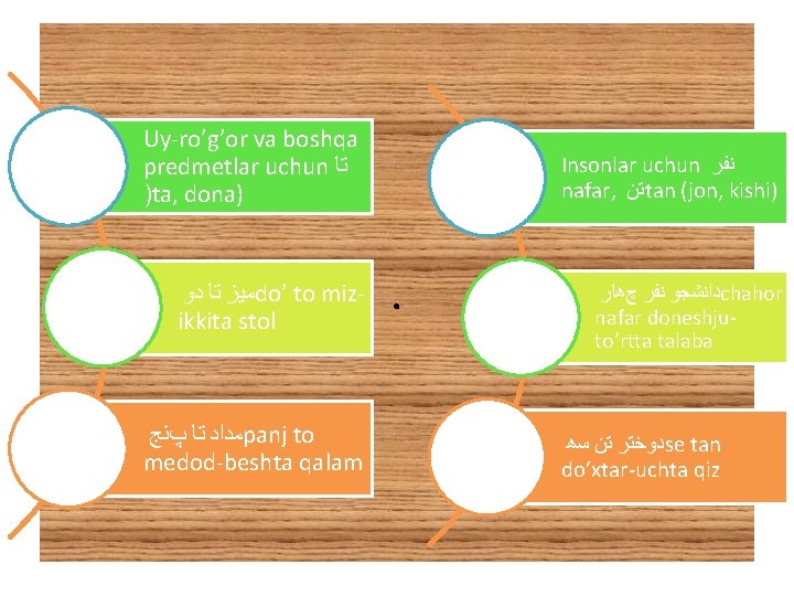 Uy-ro’g’or va boshqa predmetlar uchun ﺗﺎ )ta, dona) ﻣﻴﺰ ﺗﺎ ﺩﻭ do’ to mizikkita Uy-ro’g’or va boshqa predmetlar uchun ﺗﺎ )ta, dona) ﻣﻴﺰ ﺗﺎ ﺩﻭ do’ to mizikkita