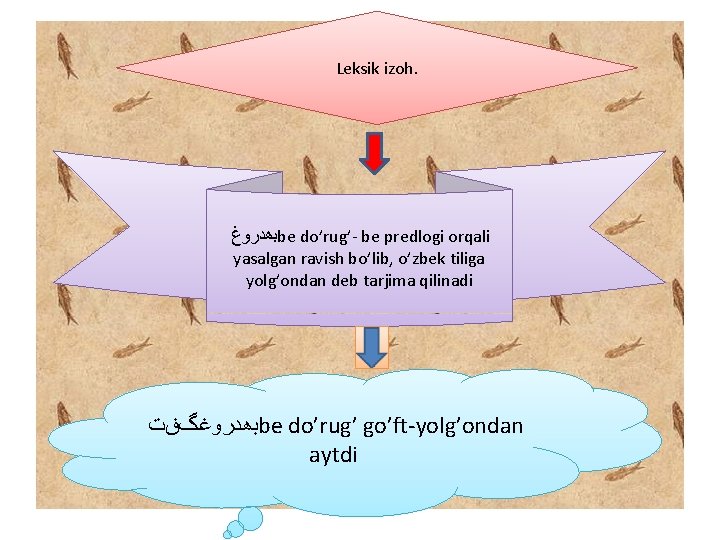 Leksik izoh. ﺑﻫﺪﺭﻭﻍ be do’rug’- be predlogi orqali yasalgan ravish bo’lib, o’zbek tiliga yolg’ondan Leksik izoh. ﺑﻫﺪﺭﻭﻍ be do’rug’- be predlogi orqali yasalgan ravish bo’lib, o’zbek tiliga yolg’ondan
