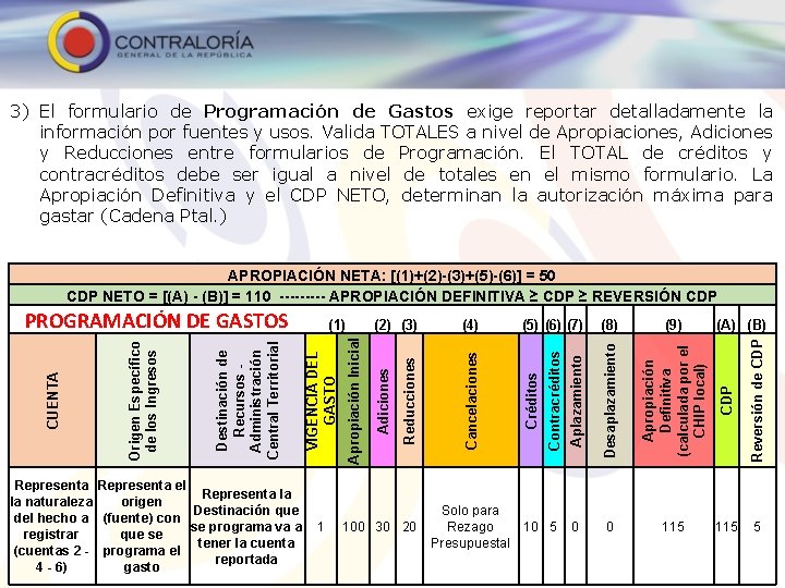 3) El formulario de Programación de Gastos exige reportar detalladamente la información por fuentes