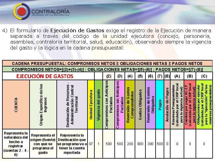 4) El formulario de Ejecución de Gastos exige el registro de la Ejecución de