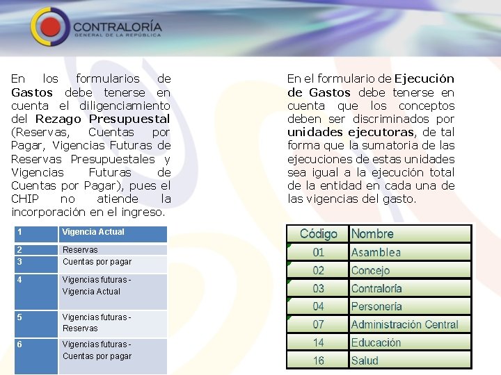 En los formularios de Gastos debe tenerse en cuenta el diligenciamiento del Rezago Presupuestal