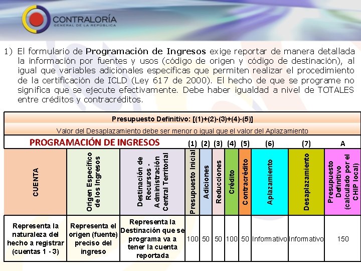 1) El formulario de Programación de Ingresos exige reportar de manera detallada la información