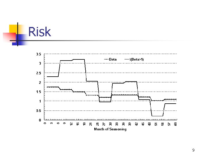 Risk 9 