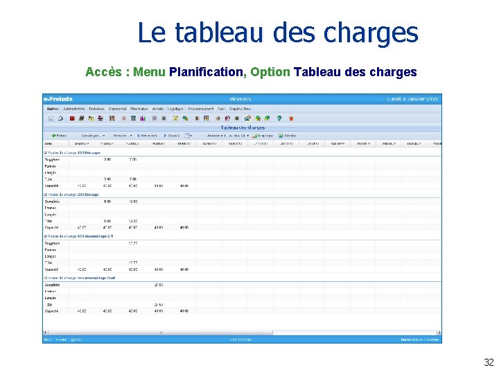 Le tableau des charges Accès : Menu Planification, Option Tableau des charges 32 