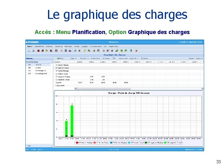 Le graphique des charges Accès : Menu Planification, Option Graphique des charges 33 