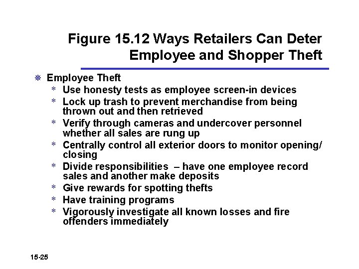 Figure 15. 12 Ways Retailers Can Deter Employee and Shopper Theft ¯ Employee Theft