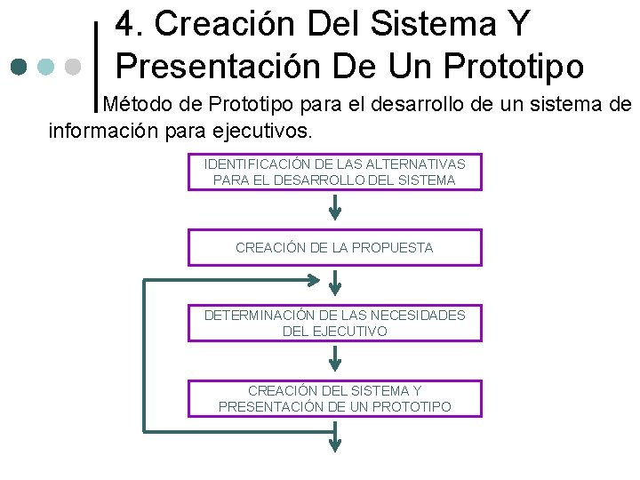 4. Creación Del Sistema Y Presentación De Un Prototipo Método de Prototipo para el