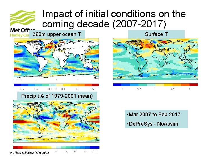 Impact of initial conditions on the coming decade (2007 -2017) 360 m upper ocean Impact of initial conditions on the coming decade (2007 -2017) 360 m upper ocean