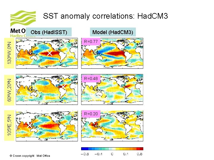 SST anomaly correlations: Had. CM 3 105 o. E, 5 o. N 60 o. SST anomaly correlations: Had. CM 3 105 o. E, 5 o. N 60 o.