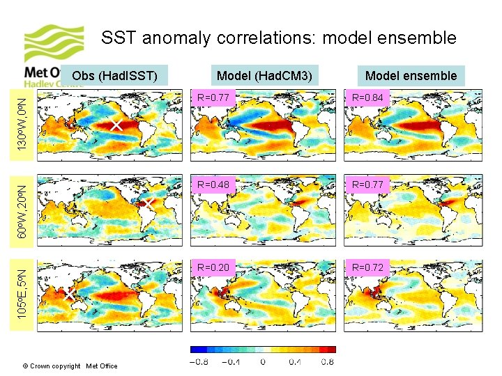 SST anomaly correlations: model ensemble 105 o. E, 5 o. N 60 o. W, SST anomaly correlations: model ensemble 105 o. E, 5 o. N 60 o. W,