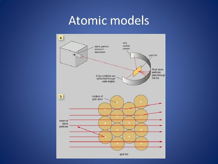 Atomic models 