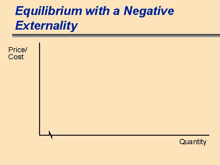 Equilibrium with a Negative Externality Price/ Cost Quantity 
