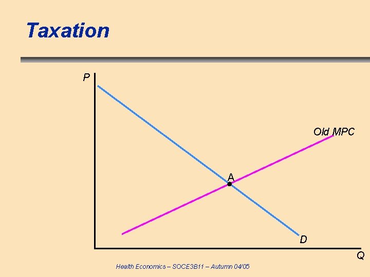 Taxation P Old MPC A D Q Health Economics – SOCE 3 B 11