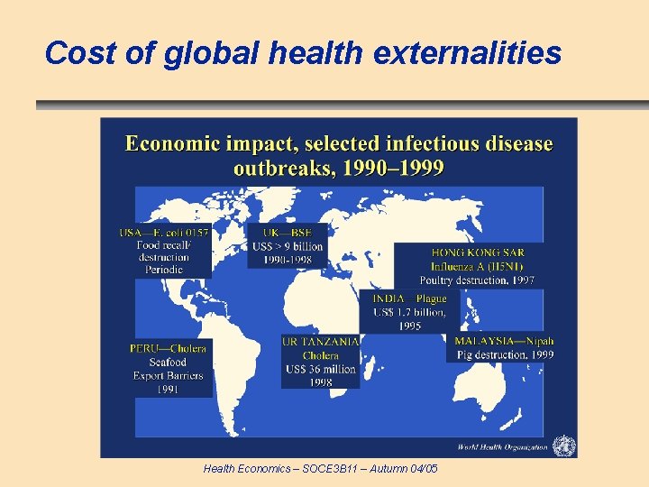 Cost of global health externalities Health Economics – SOCE 3 B 11 – Autumn