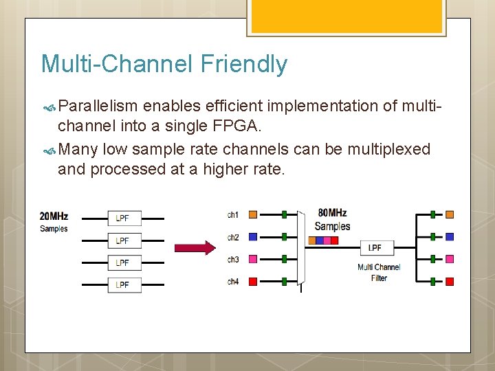 Multi-Channel Friendly Parallelism enables efficient implementation of multichannel into a single FPGA. Many low