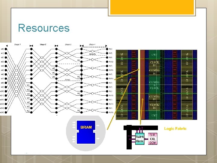 Resources Challenge: How to make the best use of resources in most efficient manner?