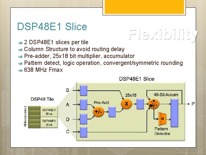 DSP 48 E 1 Slice Flexibility 2 DSP 48 E 1 slices per tile