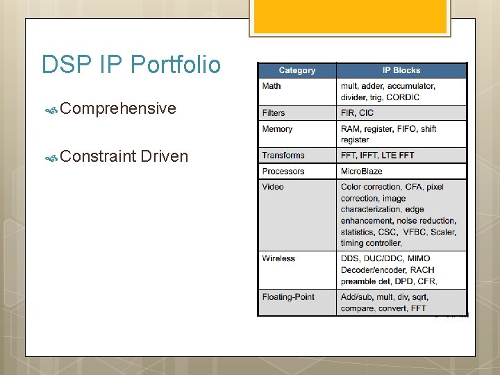 DSP IP Portfolio Comprehensive Constraint Driven 