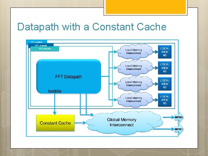 Datapath with a Constant Cache 