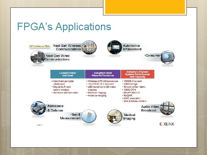 FPGA’s Applications 
