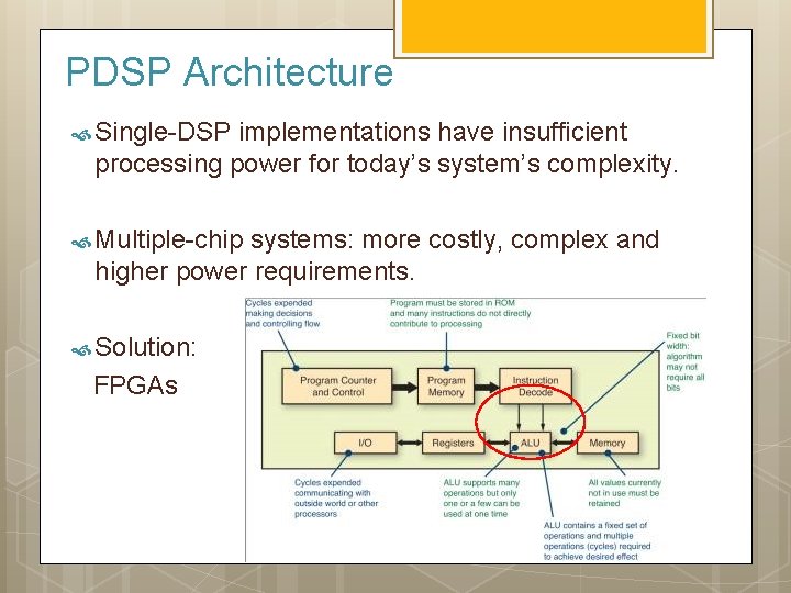PDSP Architecture Single-DSP implementations have insufficient processing power for today’s system’s complexity. Multiple-chip systems:
