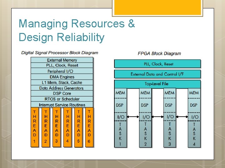 Managing Resources & Design Reliability 