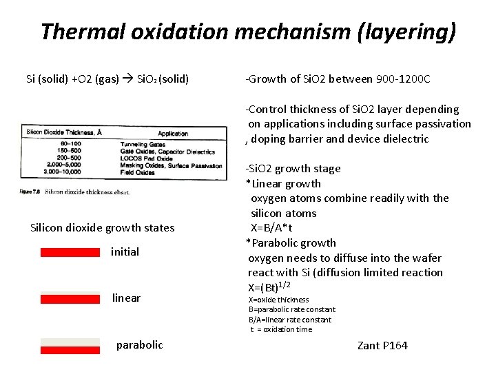 Thermal oxidation mechanism (layering) Si (solid) +O 2 (gas) Si. O 2 (solid) -Growth Thermal oxidation mechanism (layering) Si (solid) +O 2 (gas) Si. O 2 (solid) -Growth
