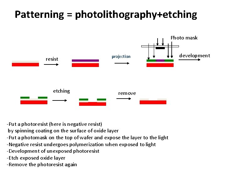 Patterning = photolithography+etching Photo mask resist etching projection remove -Put a photoresist (here is Patterning = photolithography+etching Photo mask resist etching projection remove -Put a photoresist (here is