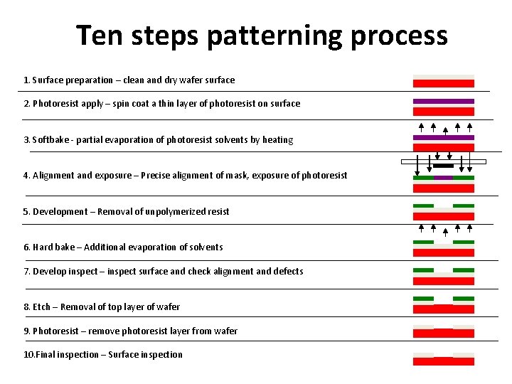 Ten steps patterning process 1. Surface preparation – clean and dry wafer surface 2. Ten steps patterning process 1. Surface preparation – clean and dry wafer surface 2.