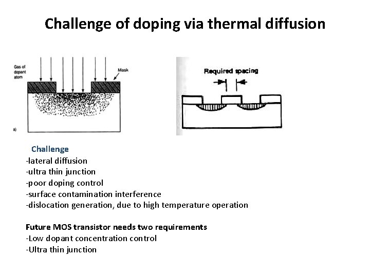 Challenge of doping via thermal diffusion Challenge -lateral diffusion -ultra thin junction -poor doping Challenge of doping via thermal diffusion Challenge -lateral diffusion -ultra thin junction -poor doping